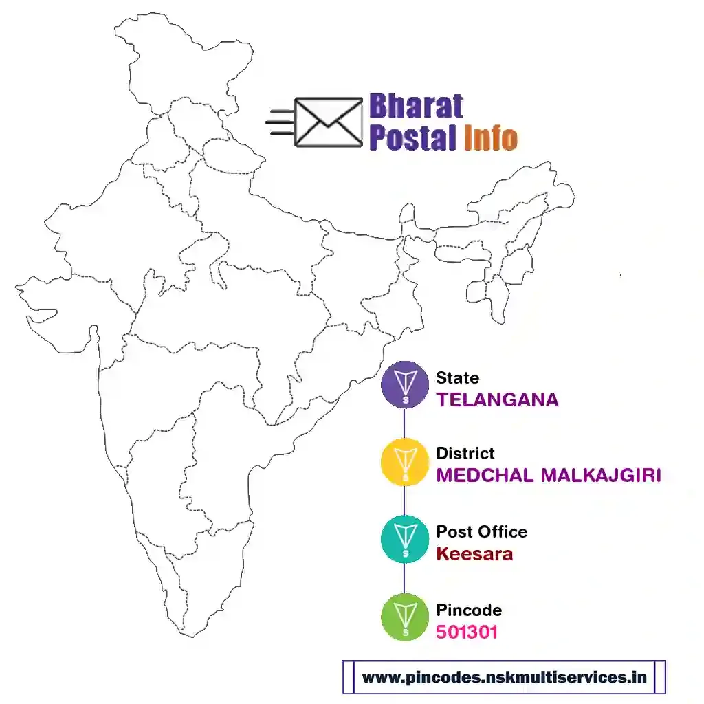 telangana-medchal malkajgiri-keesara-501301